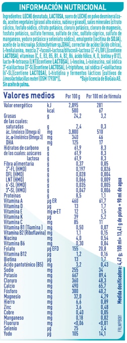 Información nutricional