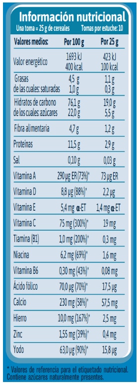 Información nutricional