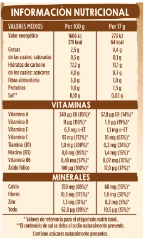 Información nutricional