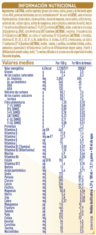 Información nutricional