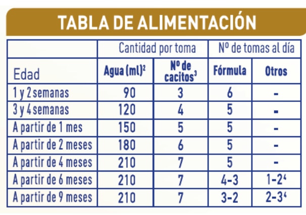 Información nutricional